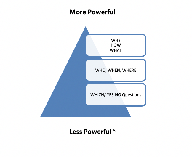 More Powerful, Less Powerful Triangle